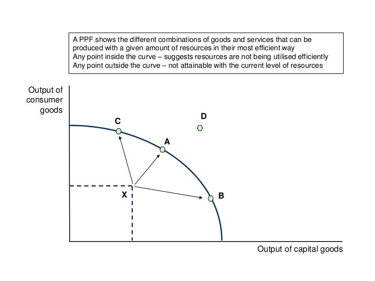 As Micro Ppf Diagrams