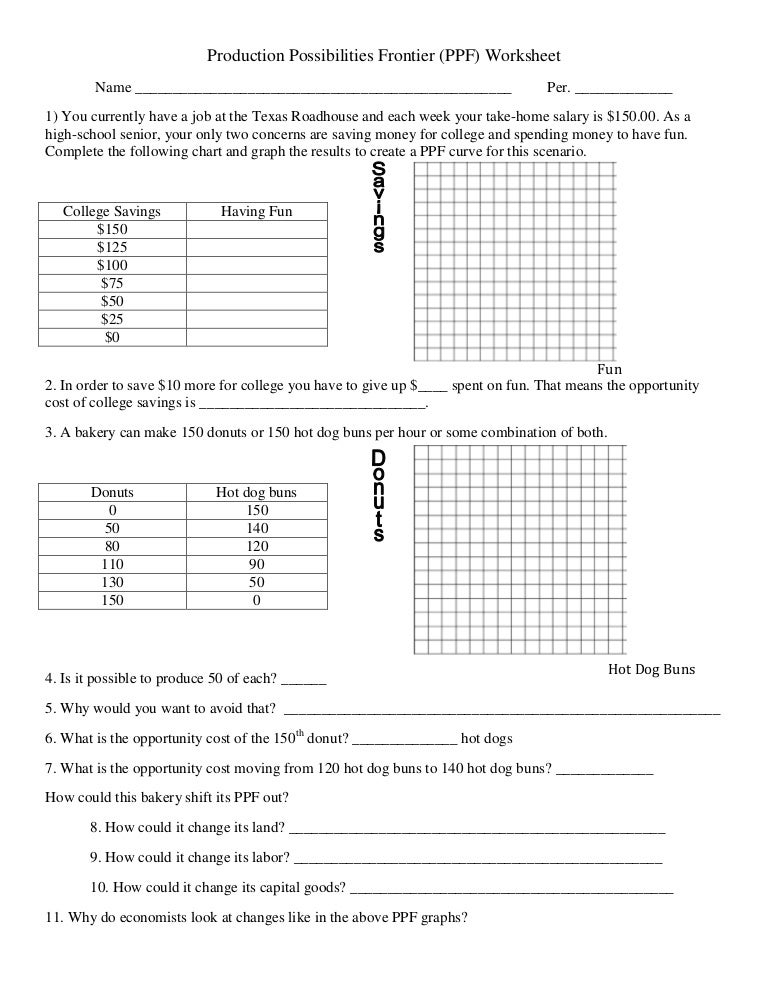 Ppf worksheet update
