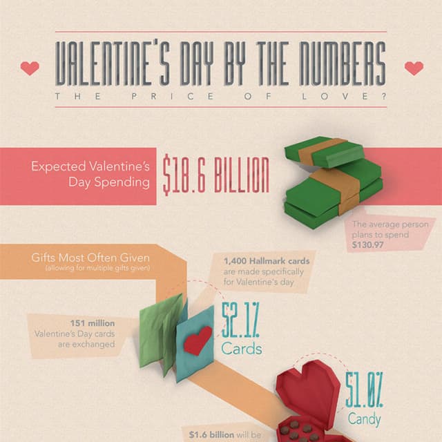 Valentine's Day Infographic