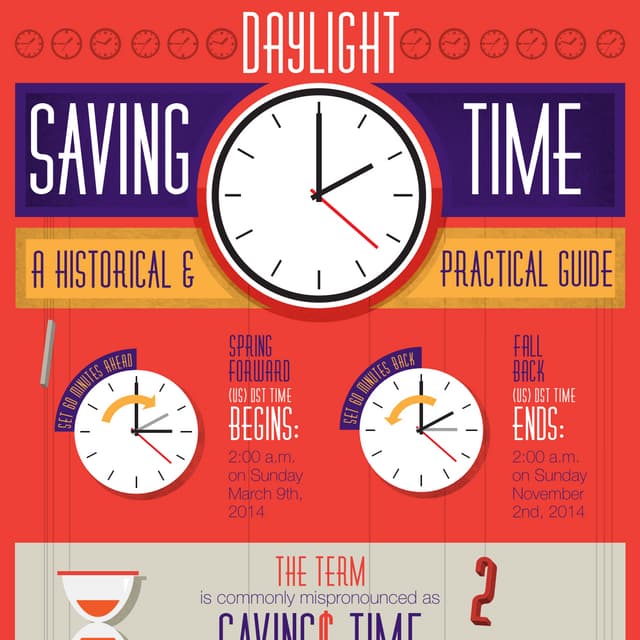 Daylight Saving Infographic
