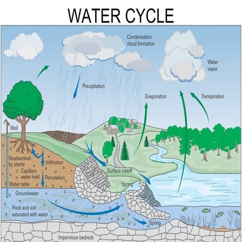 groundwater pollution