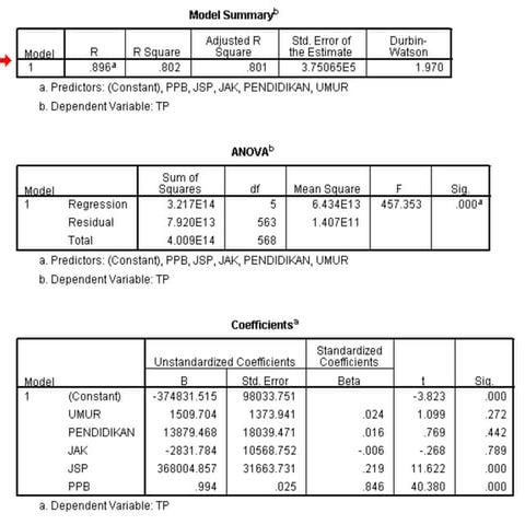 Pp hyperlink output regresi var.masy.citepus muldan martin k4_a009018_msdp_2009