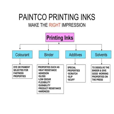 Ppi   intro to inks