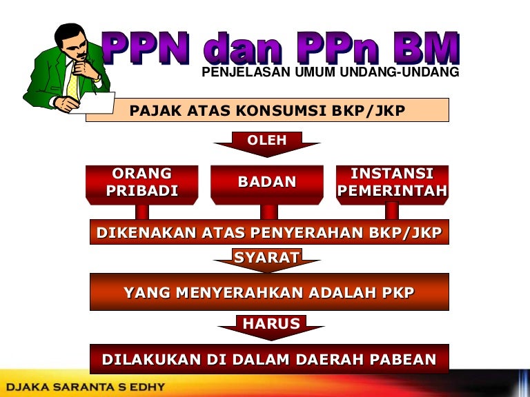 Ppn Copy