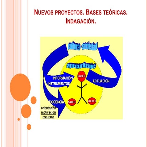 Nuevos proyectos. Bases teóricas. Indagación.