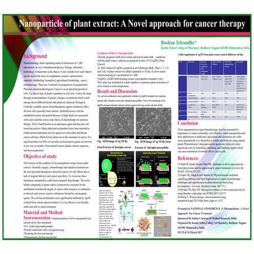 Nanoparticle of plant extract: A Novel approach for cancer therapy