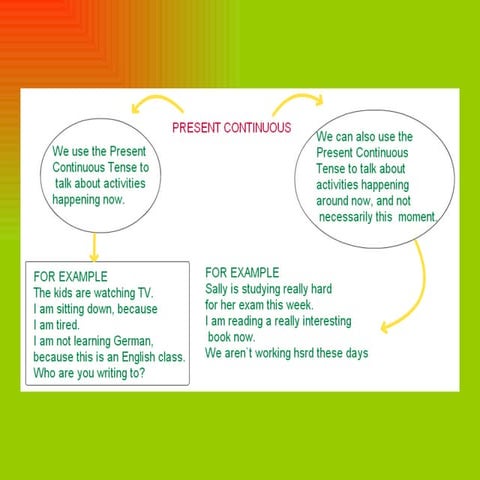 PRESENT CONTINUOUS