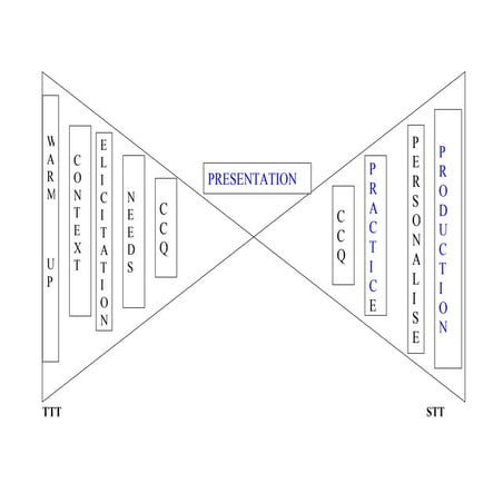 Lesson plan format_2011 (2) | DOC