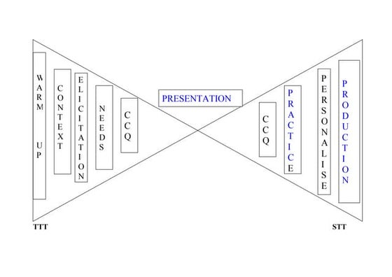 Lesson plan format_2011 (2) | DOC