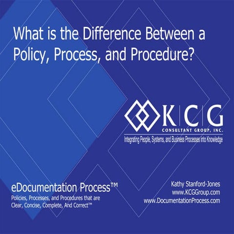 What is the difference between a Policy, Process, and Procedure