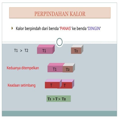 PERPINDAHAN KALOR_KONDUKSI_KONVEKSI_RADIASI.ppt