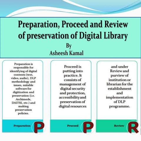 Preparation, Proceed and Review of preservation of Digital Library 