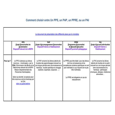 Pps pap ppre_pai | PDF