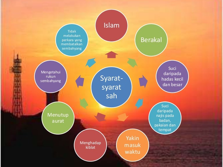 Pp Syarat Sah Sembahyang