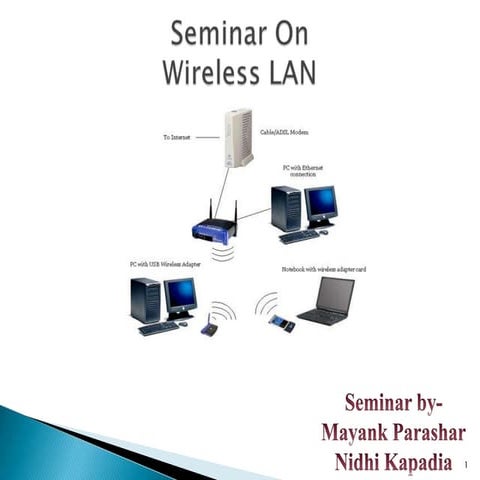 wirless lan 802.11