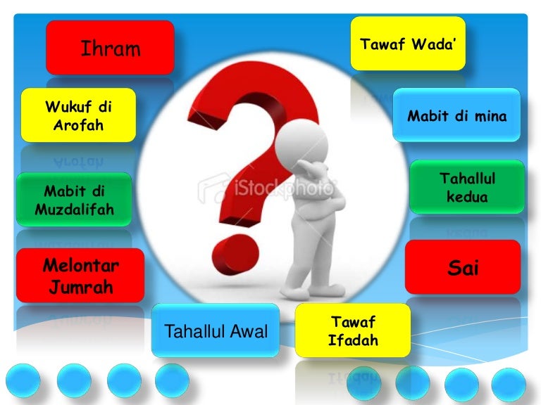 Power Poin tata cara ibadah Haji