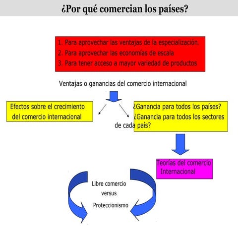 Ppt. ventajas del comercio