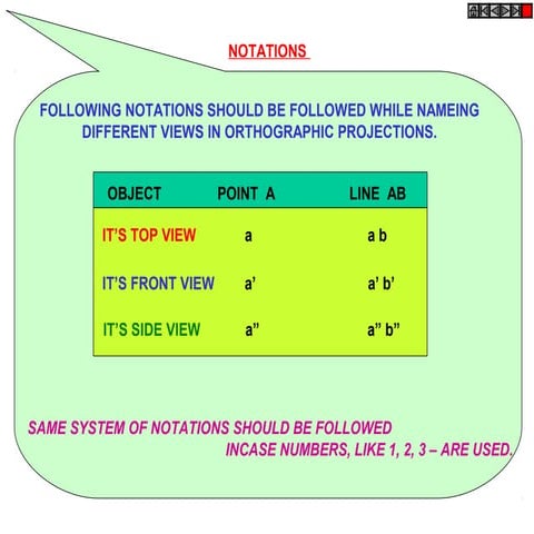 Engerring Drawing by Deepak