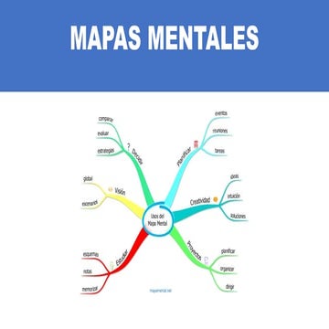 Ppt. MAPA MENTAL 2022 CLASE ADAPTADA PARA REVISION