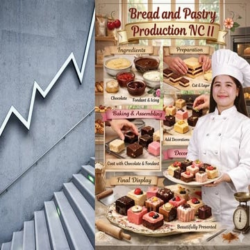 LEARNING MODULE in Bread and Pastry Production-UC2 Prepare and Produce ...