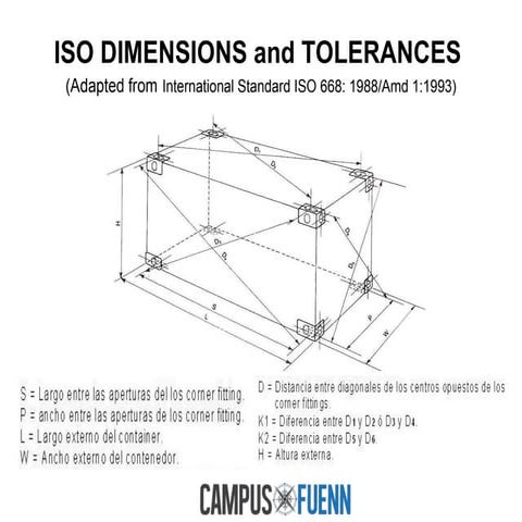 Dimensiones ISO y tolerancias