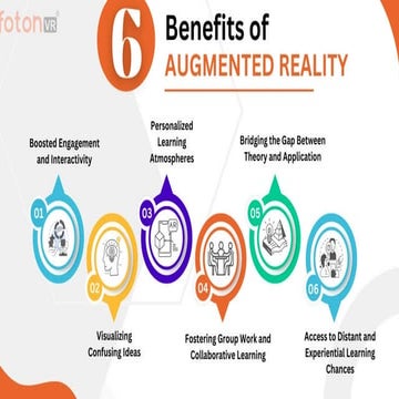 Explore 6 Benefits of Augmented reality in education.pdf