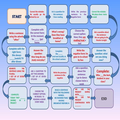 Mastering English Grammar: Present Simple and Continuous Practice ...