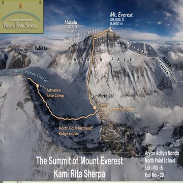 PPT -THE SUMMIT OF MOUNT EVERST - KIMA RITA SHERPA.pdf