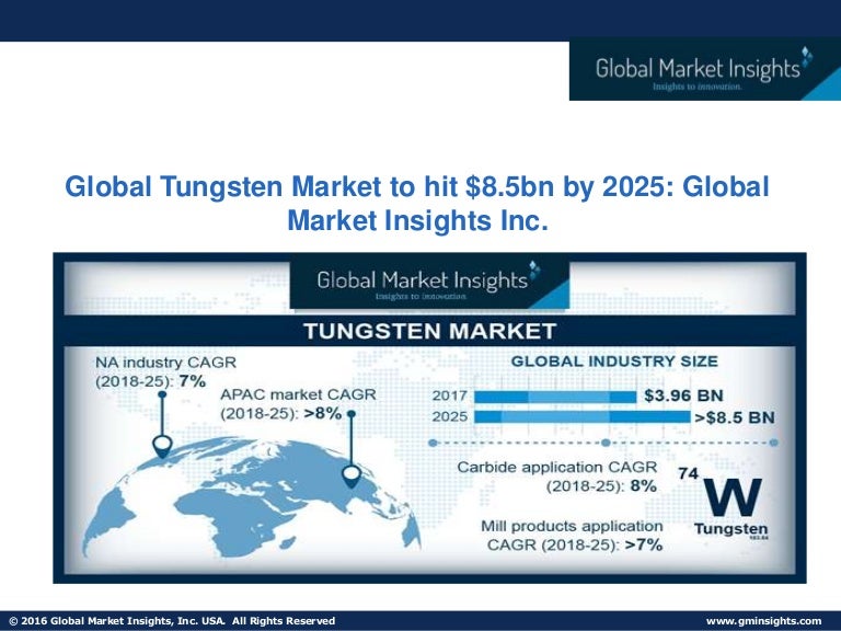 Global Tungsten Market to hit 8.5bn by 2025