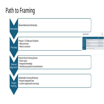 Effective Project Framing: Aligning Teams and Stakeholders for Success ...