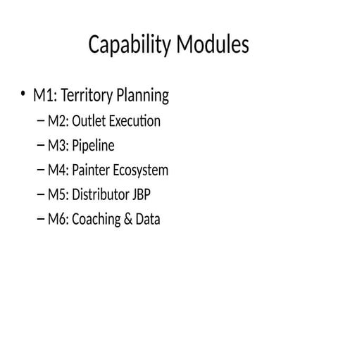 PPT%20-%20Capability%20Modules to drive better performance in sales | PPTX
