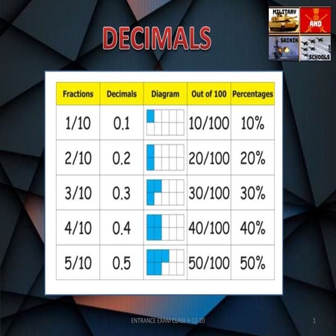 6th Math - Decimal | PPT