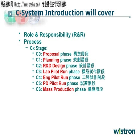 新产品开发整体流程介绍 C-System Introduction for product design