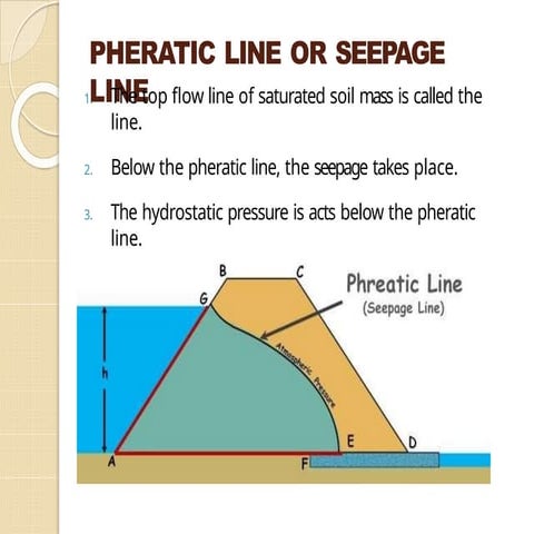 Dams are very important hydraulic structures | PPTX