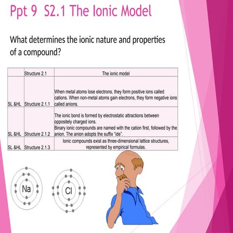 The Ionic Model and formation of ionic compounds