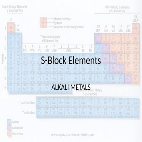 PPT on S block Elements - Alkali metals and Alkaline Earth Metals