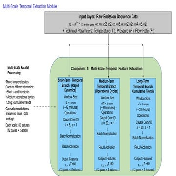 Multi-Scale Temporal Feature Extraction and Hierarchical Uncertainty ...