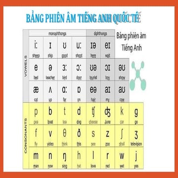 PPT English Pronunciation Lesson 2. pptx