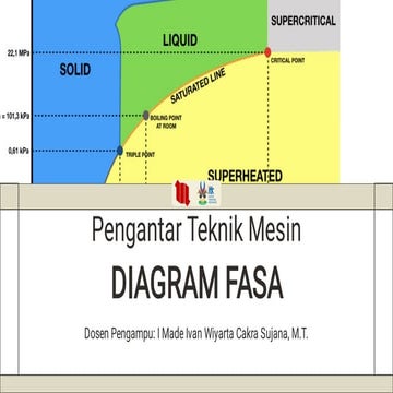 Materi power point tentang pengenalan diagram fasa