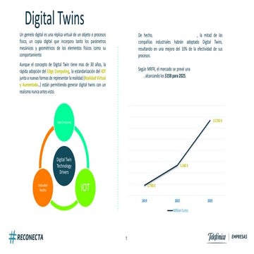 Ppt digital twins | PPTX