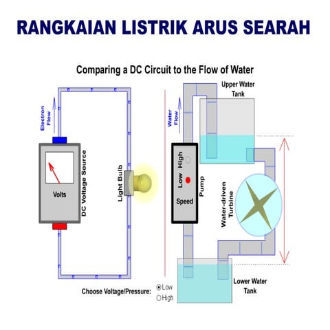bahan ajar rangkaian listrik arus searah teknik ketenagalistrikan smk