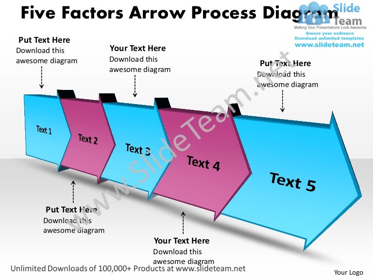 Ppt Five Factors Arrow Process Swim Lane Diagram Powerpoint Template
