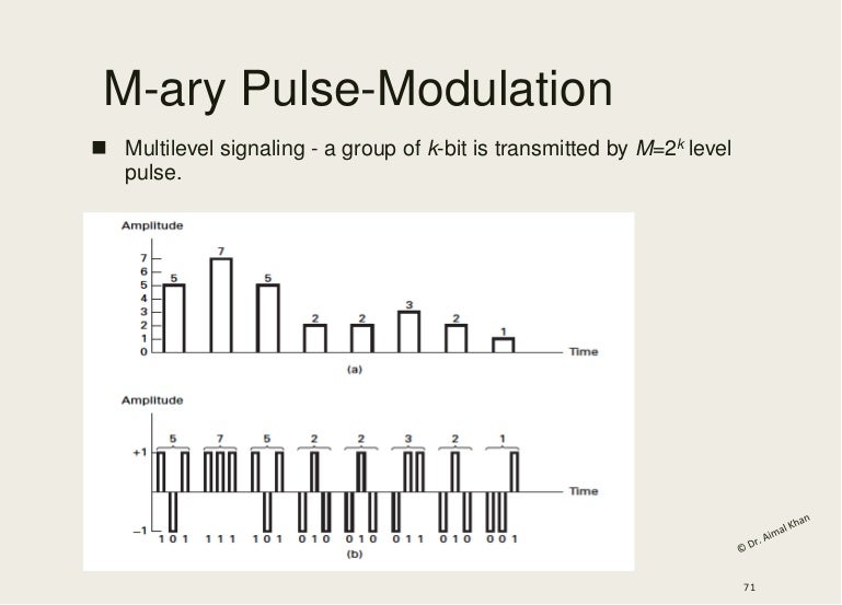 m-ary-modulation-noise-modelling-bandwidth-bandpass-modulation