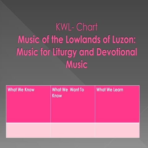Ppt for music 7