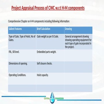 Comprehensive Overview of Hydraulic-Mechanical Components in CWC ...