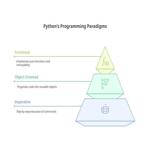 Short presentation slides for python.pptx