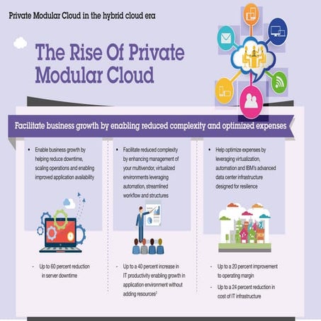 The Rise of Private Modular Cloud