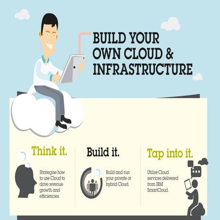 Build your own Cloud & Infrastructure