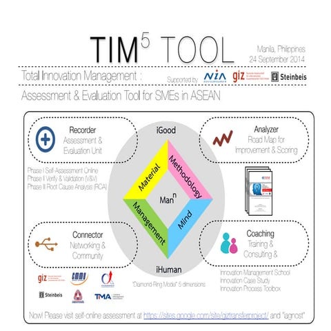 Tata group profile | PPTX