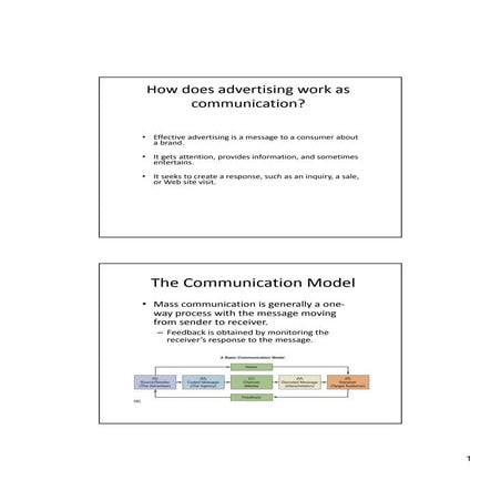 How does Advertising Communication Work?